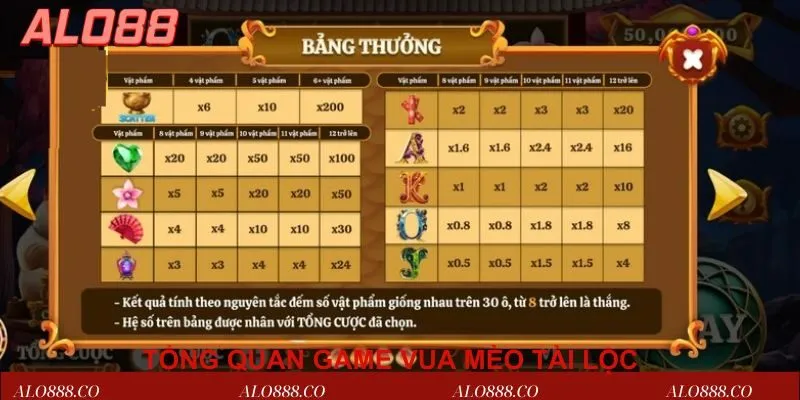 Tổng quan game Vua mèo tài lộc